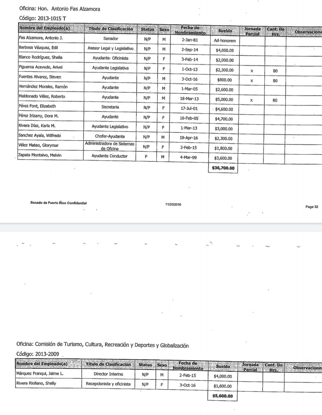 Listado salarios Senado PPD - 11